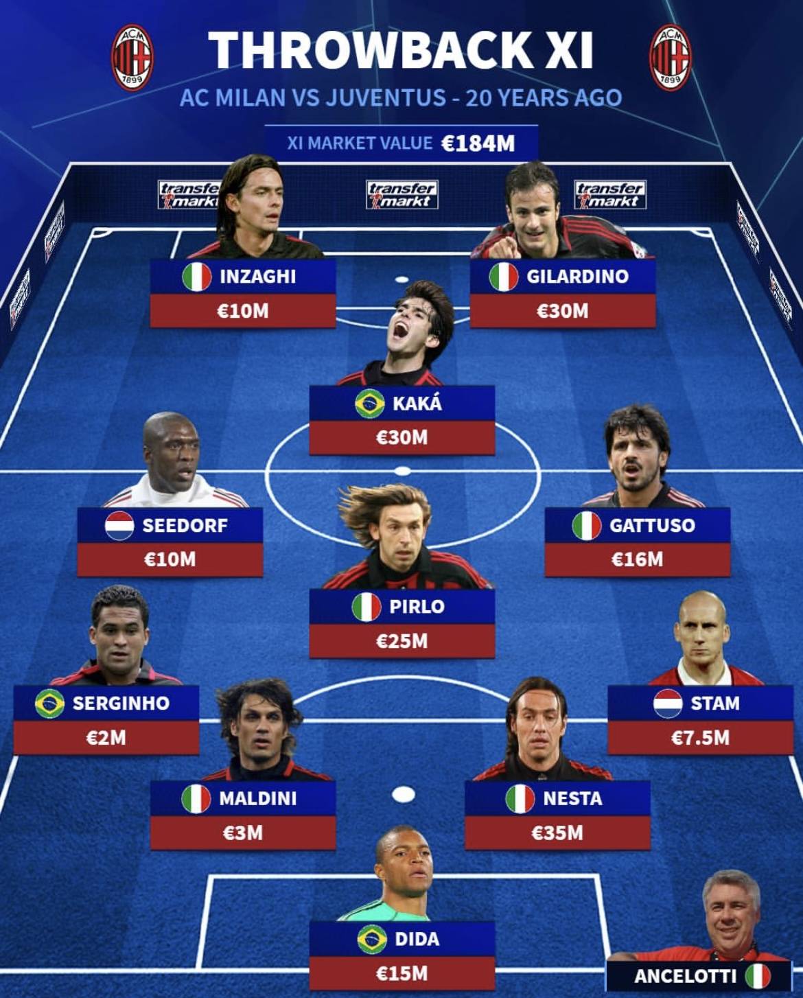 ac米兰vs曼联 ac米兰vs曼联