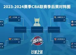 ayx-包含窗口期CBA季后赛传出新动向，菲尼克斯太阳调整名单，管理层表态：话题不断，赛程密集仍需轮换的词条