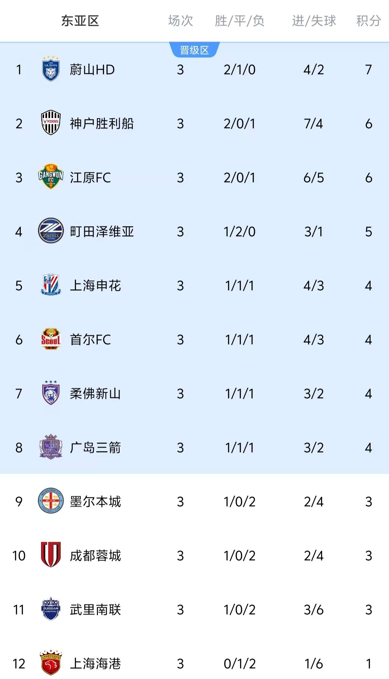 中超关键时刻再迎强敌；摩纳哥刷新队史纪录；主帅态度——赛场秩序良好；纪律约束更严格的简单介绍