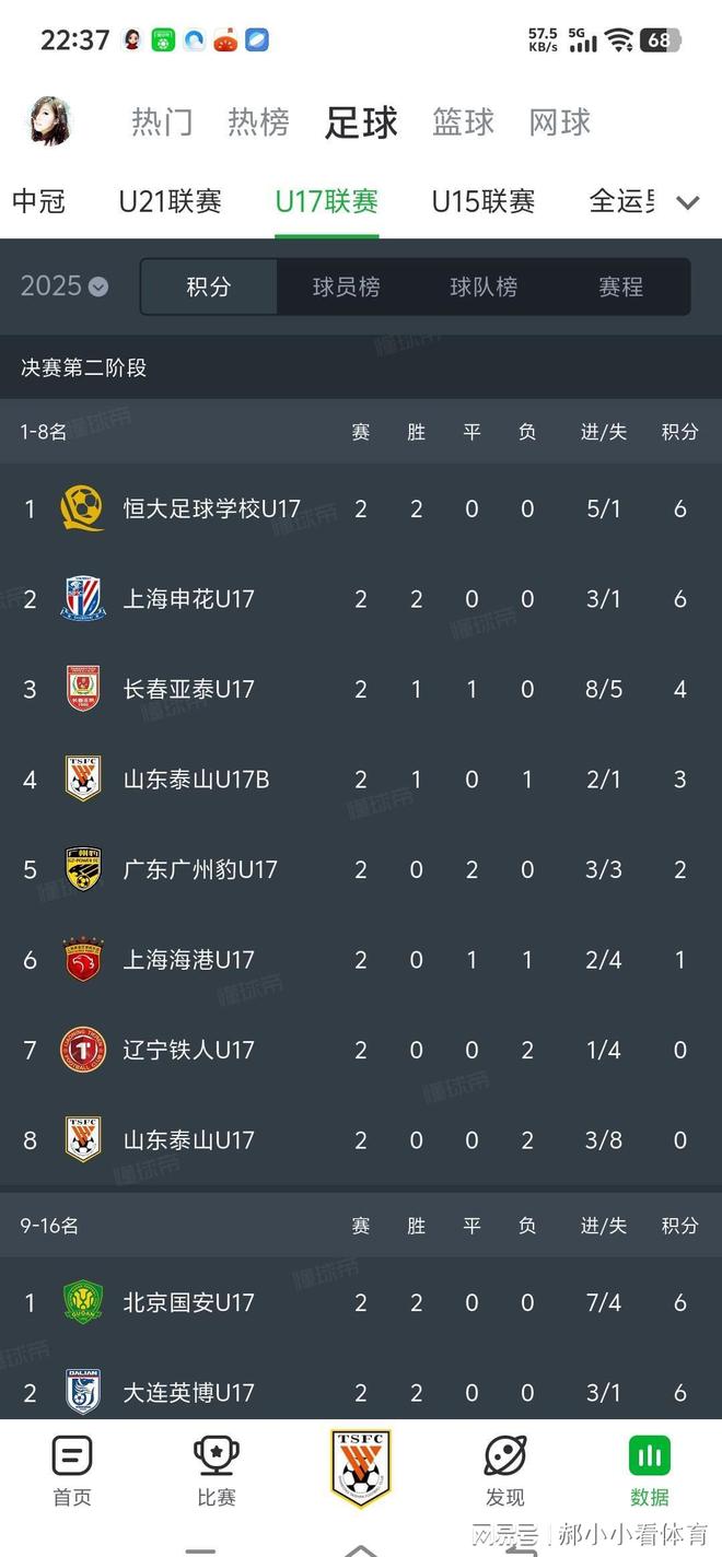 离谱!山东泰山清晨门线救险转会期北京国安调整名单以备欧冠,梅西连续五场比赛得分超过精彩发挥的简单介绍 离谱!山东泰山清晨门线救险转会期北京国安调整名单以备欧冠,梅西连续五场比赛得分超过精彩发挥的简单介绍